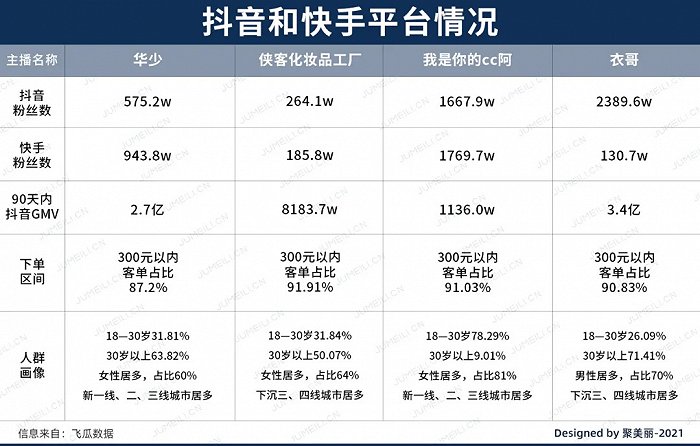 抖音點贊主播有提成嗎_抖音點贊主播有錢拿嗎_抖音一個贊主播賺多少錢