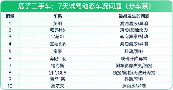 寶馬二手車幾年的好_13年寶馬3系二手車多少錢_二手寶馬多少年內可以買