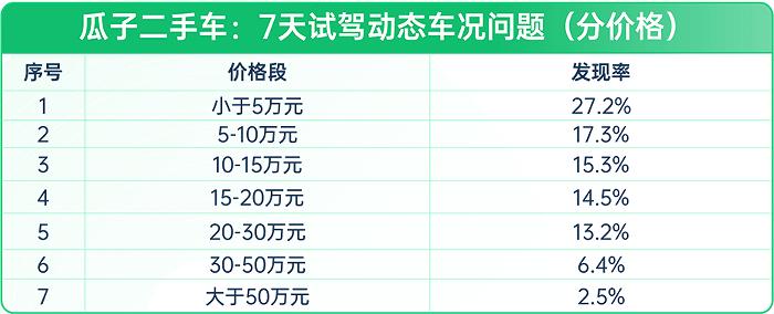 寶馬二手車幾年的好_二手寶馬多少年內可以買_13年寶馬3系二手車多少錢