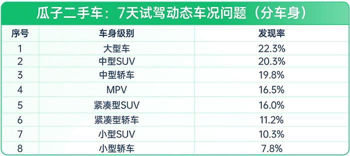 13年寶馬3系二手車多少錢_二手寶馬多少年內可以買_寶馬二手車幾年的好
