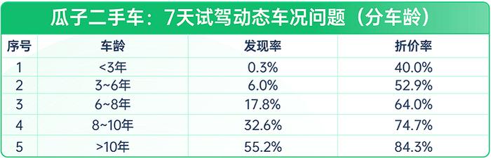 13年寶馬3系二手車多少錢_寶馬二手車幾年的好_二手寶馬多少年內可以買