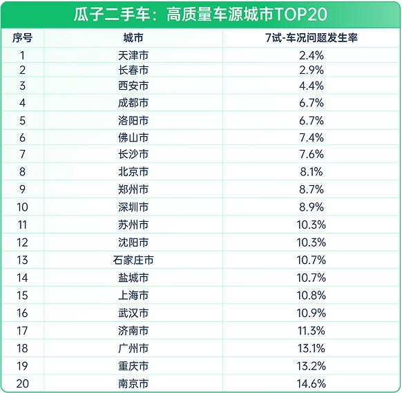13年寶馬3系二手車多少錢_寶馬二手車幾年的好_二手寶馬多少年內可以買