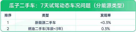 二手寶馬多少年內可以買_13年寶馬3系二手車多少錢_寶馬二手車幾年的好