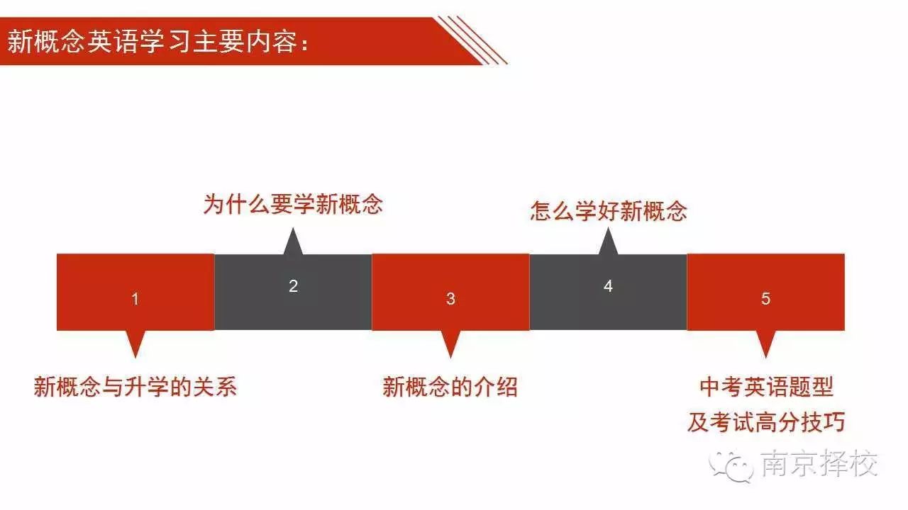 新英語概念課文_新概念英語怎么樣_新概念英語的概念