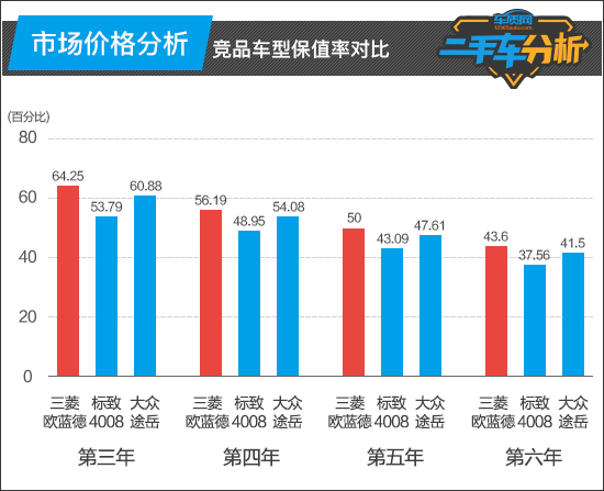 二手歐藍(lán)德買哪一年好_二手歐藍(lán)德怎么樣值得買嗎_18年歐藍(lán)德二手車多少錢
