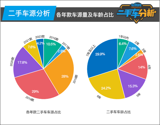 18年歐藍(lán)德二手車多少錢_二手歐藍(lán)德怎么樣值得買嗎_二手歐藍(lán)德買哪一年好