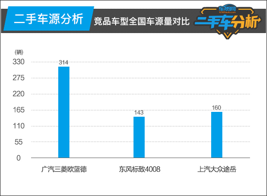 二手歐藍(lán)德買哪一年好_18年歐藍(lán)德二手車多少錢_二手歐藍(lán)德怎么樣值得買嗎