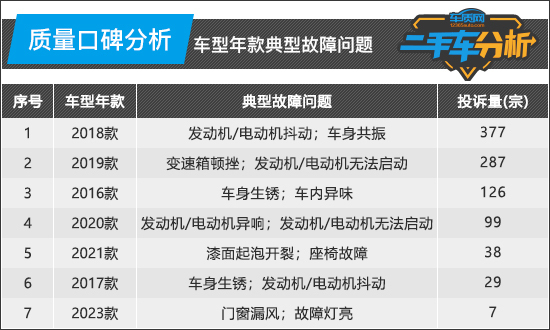 二手歐藍(lán)德買哪一年好_二手歐藍(lán)德怎么樣值得買嗎_18年歐藍(lán)德二手車多少錢