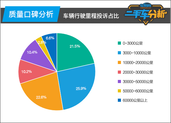 18年歐藍(lán)德二手車多少錢_二手歐藍(lán)德買哪一年好_二手歐藍(lán)德怎么樣值得買嗎
