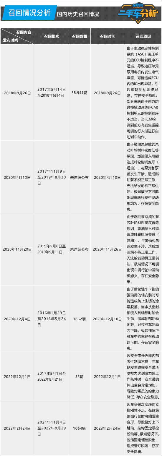 二手歐藍(lán)德怎么樣值得買嗎_18年歐藍(lán)德二手車多少錢_二手歐藍(lán)德買哪一年好