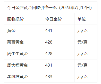黃金克和錢_0.3克黃金值多少錢_黃金錢一克