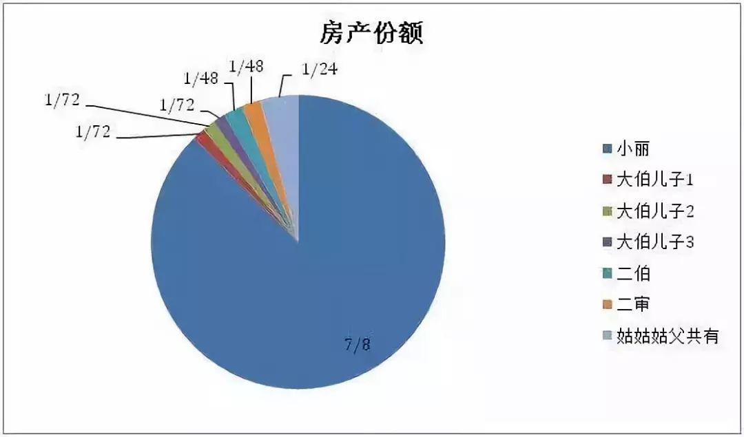 遺產房產繼承手續廣州需要多久_廣州房產遺產繼承需要什么手續_廣州市遺產繼承