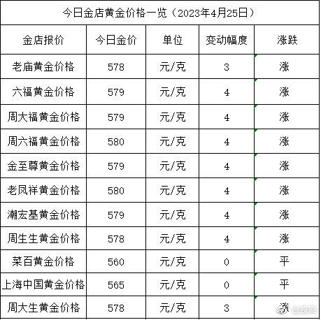 黃金克與錢單位換算_黃金錢克換算_0.1克黃金999多少錢