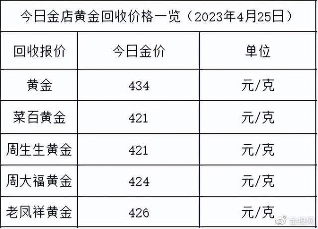 黃金克與錢單位換算_黃金錢克換算_0.1克黃金999多少錢