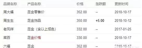 5斤黃金多少錢_廣東黃金1錢等于多少克_黃金1錢等于多少克