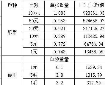 廣東黃金1錢等于多少克_黃金1錢等于多少克_5斤黃金多少錢
