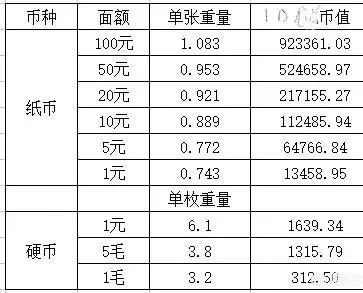 黃金1錢等于多少克_廣東黃金1錢等于多少克_5斤黃金多少錢