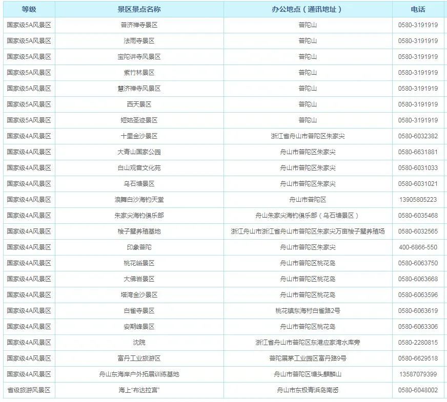 舟山的旅游攻略_舟山景區攻略_舟山旅游攻略景點必去
