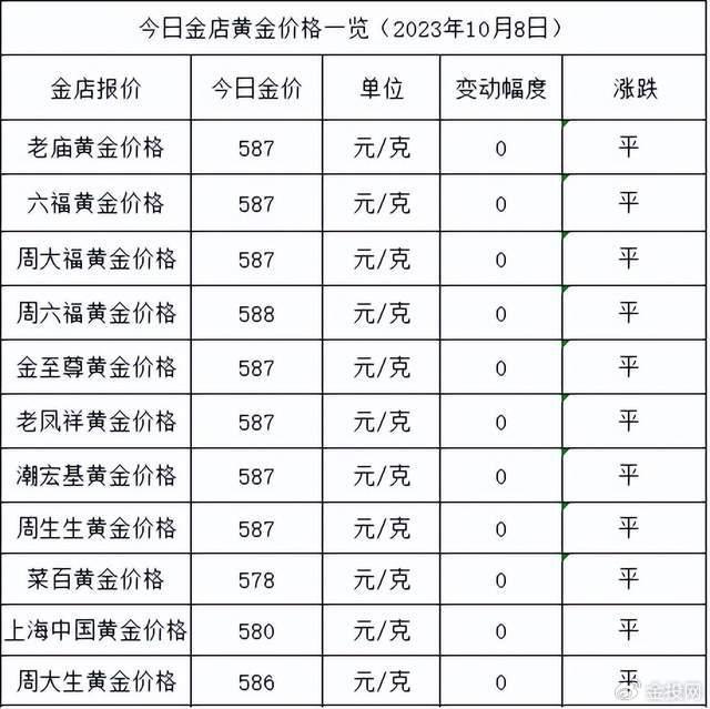 黃金價格網_金價第一黃金網_黃金金價網站