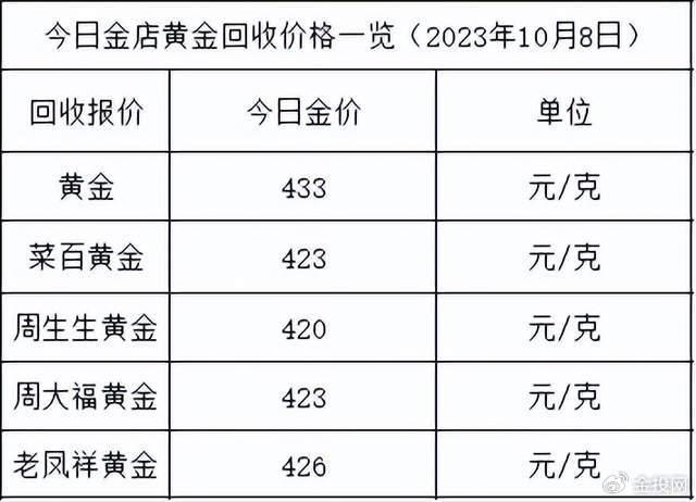黃金金價網站_金價第一黃金網_黃金價格網