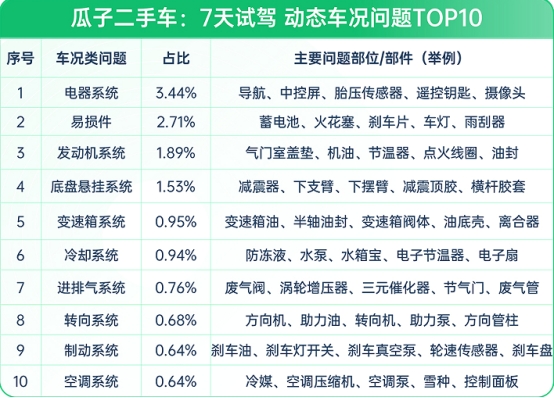 買二手車要看那些證件_買二手車需要查看什么_買二手車需要看什么