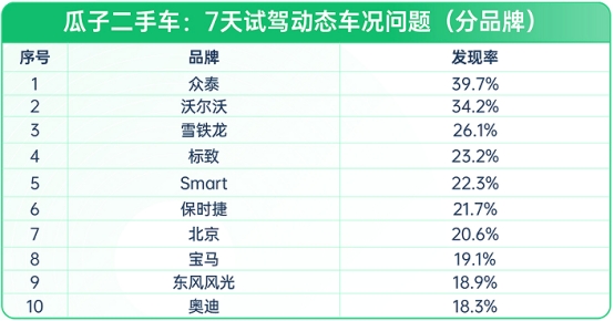 買二手車需要查看什么_買二手車需要看什么_買二手車要看那些證件