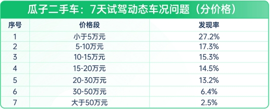 買二手車需要查看什么_買二手車要看那些證件_買二手車需要看什么