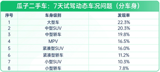 買二手車需要查看什么_買二手車要看那些證件_買二手車需要看什么