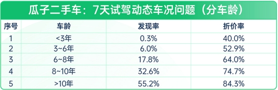買二手車需要查看什么_買二手車要看那些證件_買二手車需要看什么