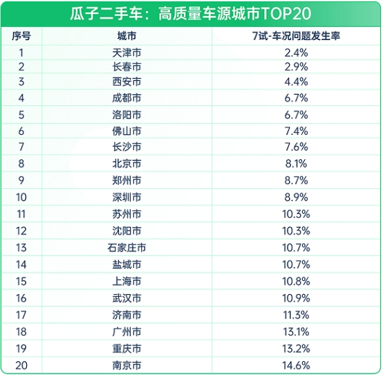 買二手車需要查看什么_買二手車需要看什么_買二手車要看那些證件