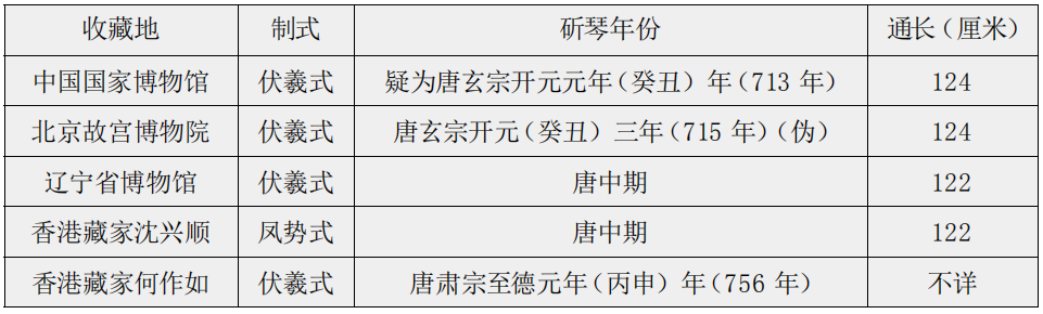 古箏古琴是屬于什么類型音樂_古箏古琴是什么類型的樂器_古琴是不是古箏