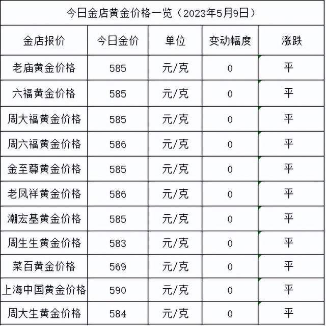 黃金錢與克的換算_錢黃金多少錢1克_目前市場黃金價格多少錢一克