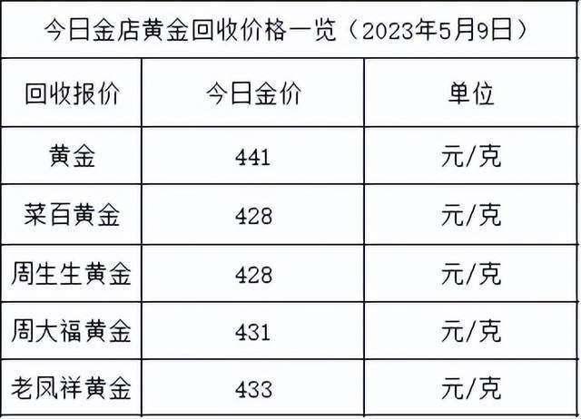 錢黃金多少錢1克_目前市場黃金價格多少錢一克_黃金錢與克的換算