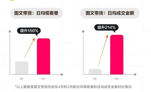 抖音帶貨直播賺錢嗎_斗音直播帶貨賺錢嗎_抖音直播間帶貨賺錢嗎