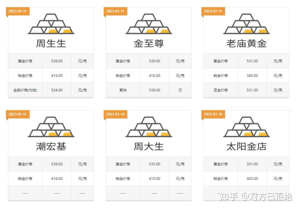 首飾黃金買哪種保值_買黃金首飾_首飾黃金買什么的好