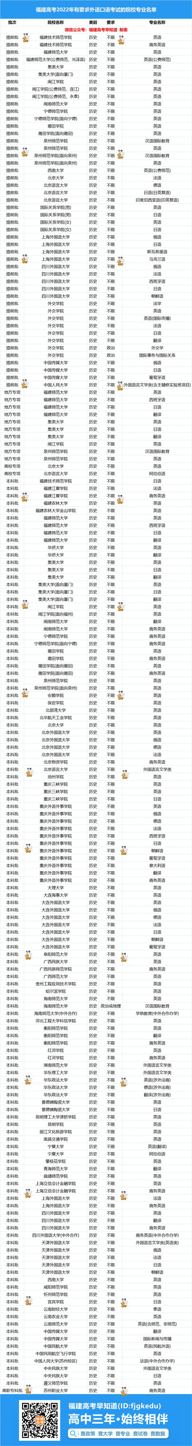 考英語口試的優勢_廣西高考英語口試_口試英語考什么