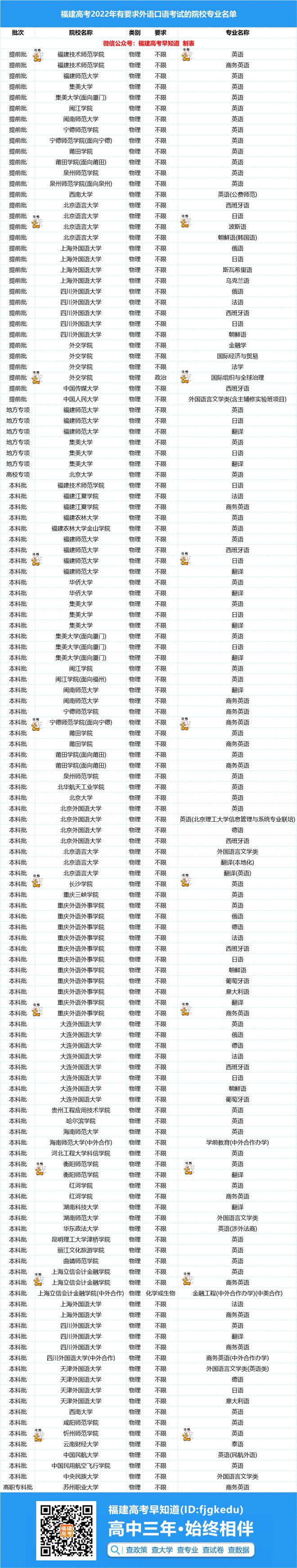 廣西高考英語口試_口試英語考什么_考英語口試的優勢