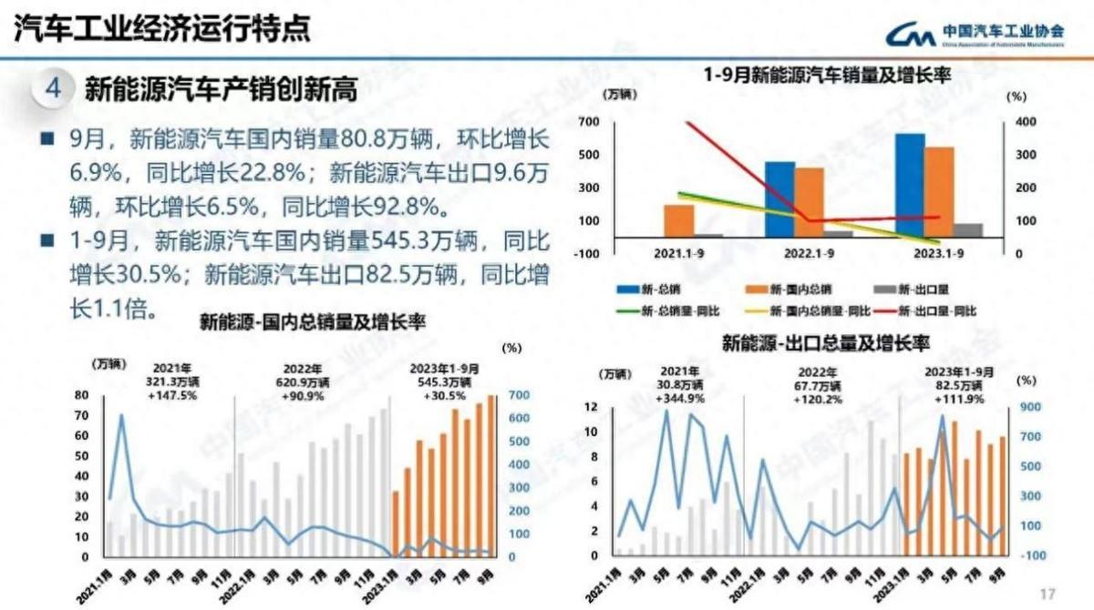 新車左右晃怎么辦_新車4萬左右有什么車_新車左右跑偏是什么原因