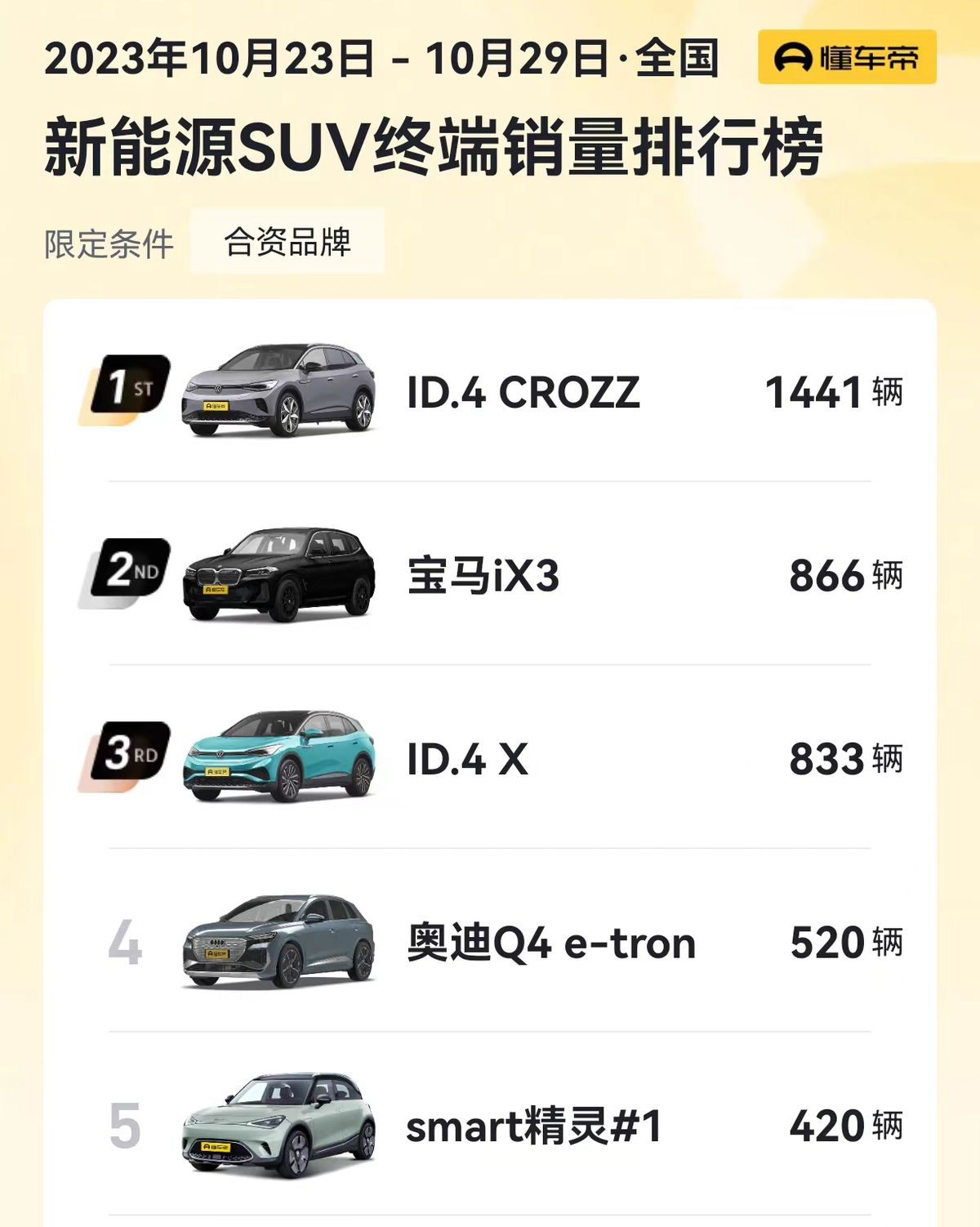 新車左右晃怎么辦_新車左右跑偏是什么原因_新車4萬左右有什么車