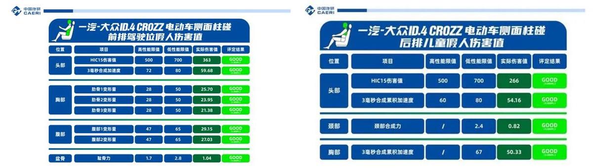 新車左右跑偏是什么原因_新車4萬左右有什么車_新車左右晃怎么辦