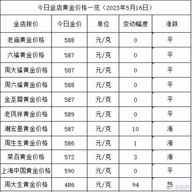 0.7克黃金多少錢_黃金克跟錢怎么計算_黃金錢克換算