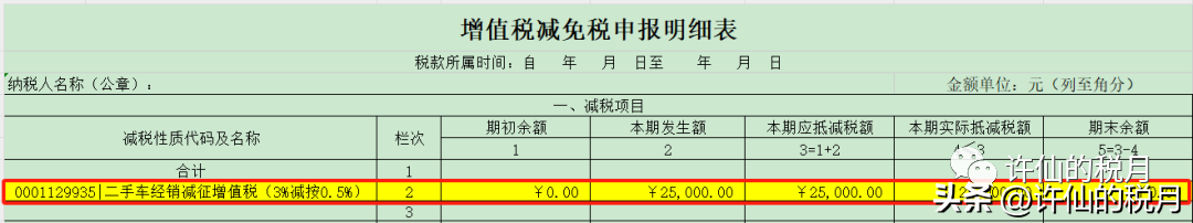 出售二手車的稅率_出售二手車稅率是多少_稅率出售二手車是多少