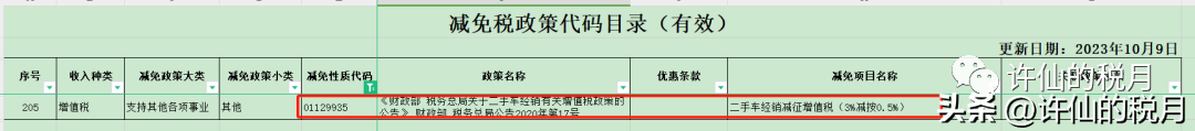 出售二手車的稅率_出售二手車稅率是多少_稅率出售二手車是多少
