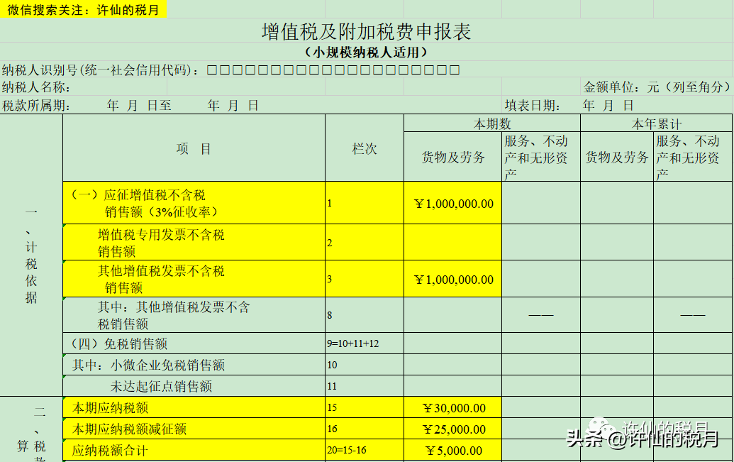 出售二手車稅率是多少_稅率出售二手車是多少_出售二手車的稅率