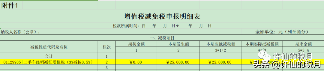 稅率出售二手車是多少_出售二手車稅率是多少_出售二手車的稅率