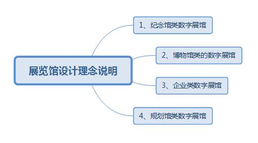 展館展廳設計方案平面圖_展廳展館設計圖_展館展廳的設計
