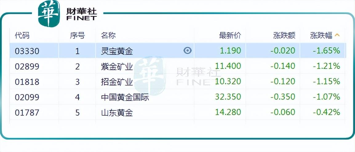 黃金999價格_黃金價格999和9999區別_黃金價格999多少錢一克