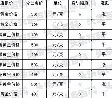 中國黃金首飾回收_中國黃金回收平臺_正規的回收黃金平臺