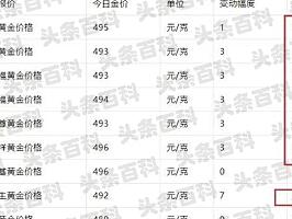 中國黃金首飾回收_中國黃金回收平臺_正規的回收黃金平臺