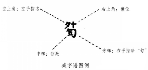 古琴有琴譜嗎_古琴的構造中有琴馬嗎_古琴有沒有琴碼